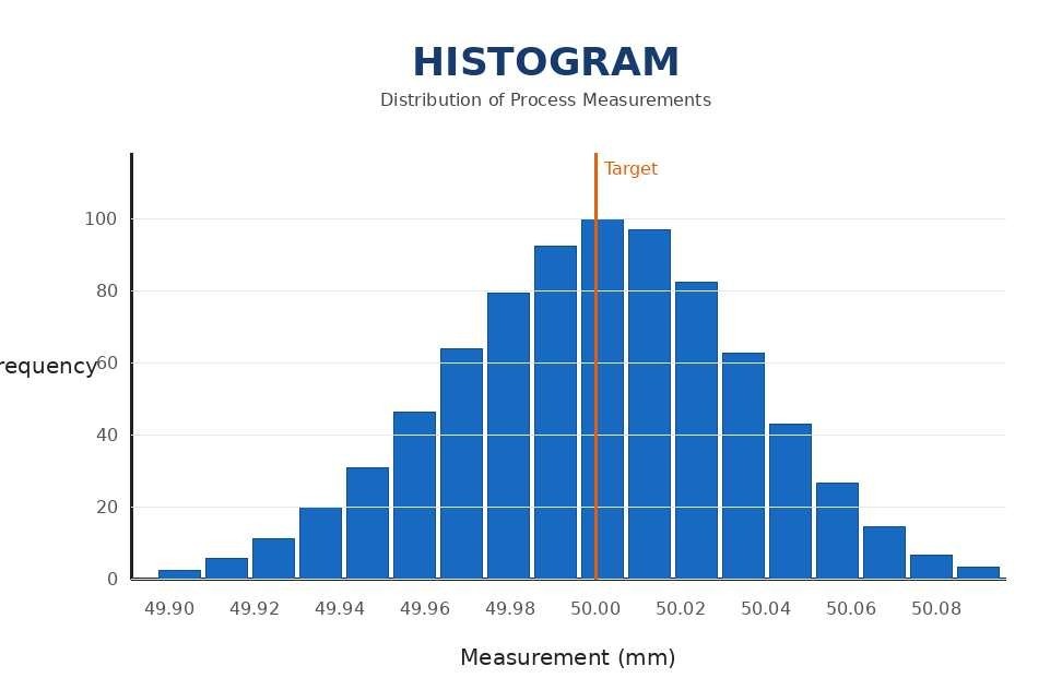 histgram generator