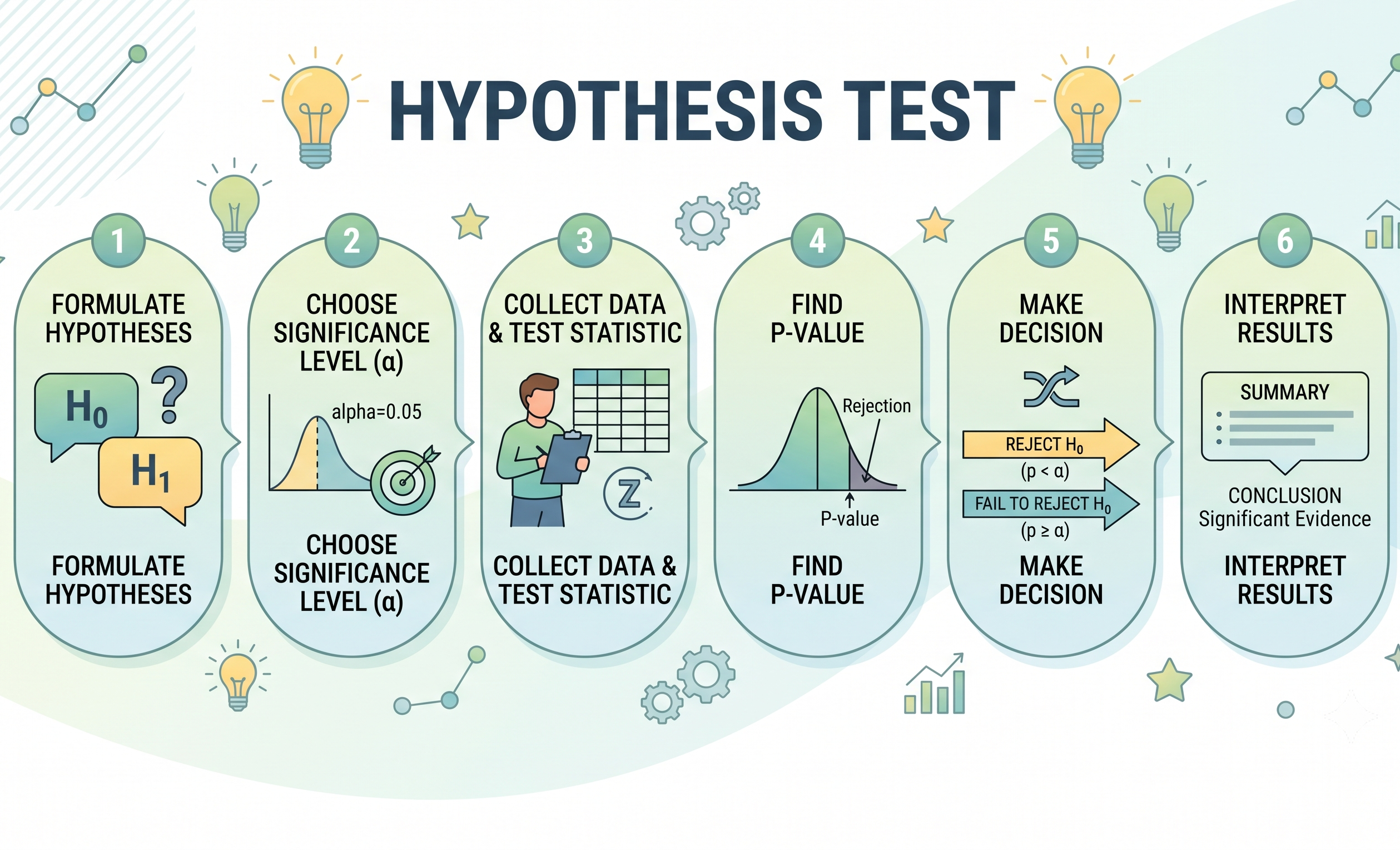 Minitab, Qcchart.com, Hypothesis test
